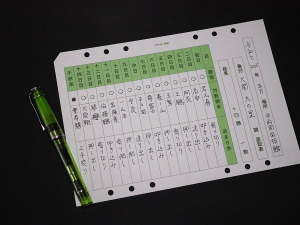 画像2: 相撲星取表リフィル（推し関取用） (2)